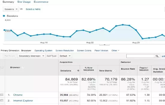 Organic Traffic Hits