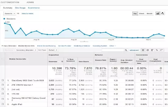 Organic Traffic Hits