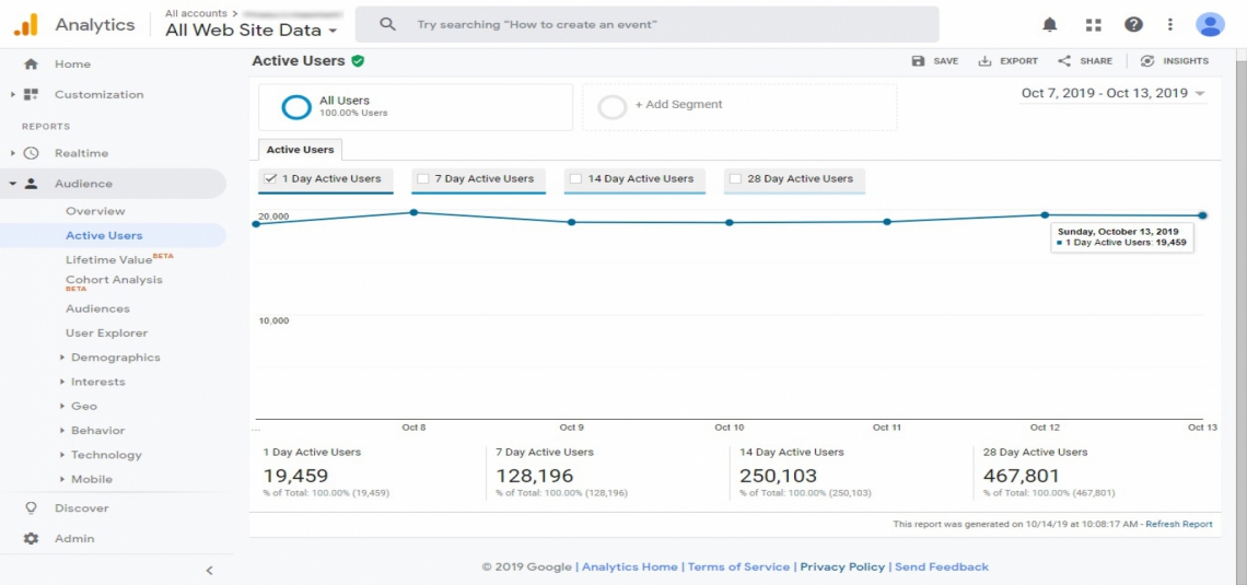 What Does Web Traffic Buy Mean?