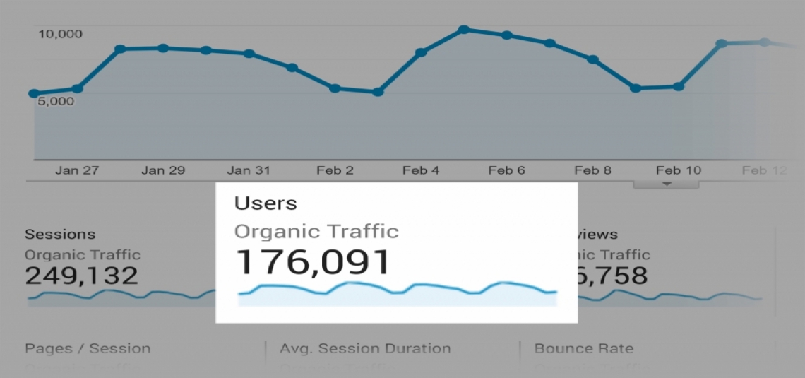 Keyword Traffic