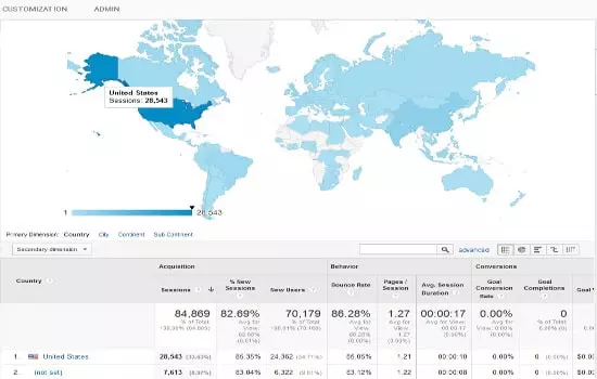 Organic Traffic Hits